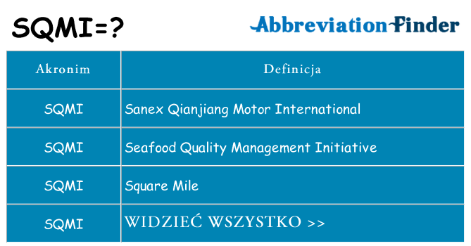 Co sqmi oznaczać