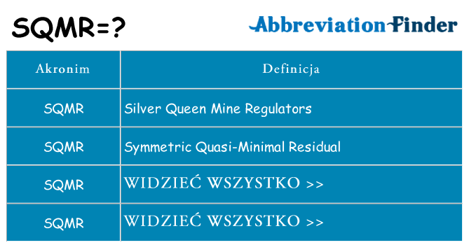 Co sqmr oznaczać