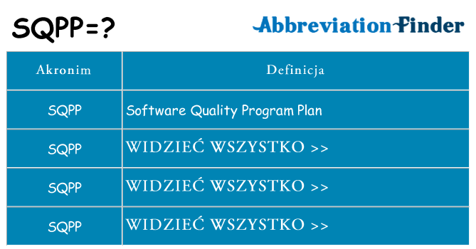 Co sqpp oznaczać