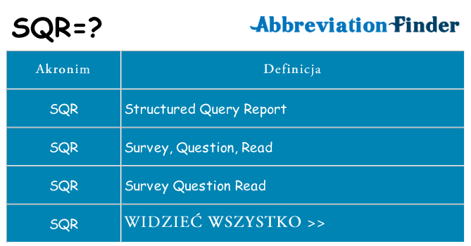 Co sqr oznaczać