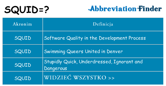 Co squid oznaczać