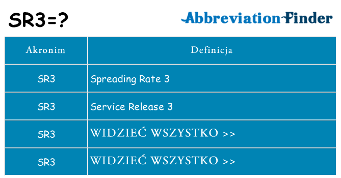 Co sr3 oznaczać