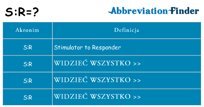 Co sr oznaczać
