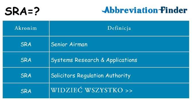Co sra oznaczać