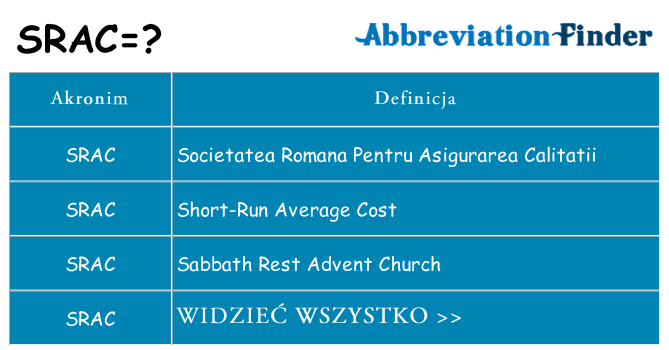 Co srac oznaczać
