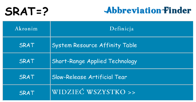 Co srat oznaczać