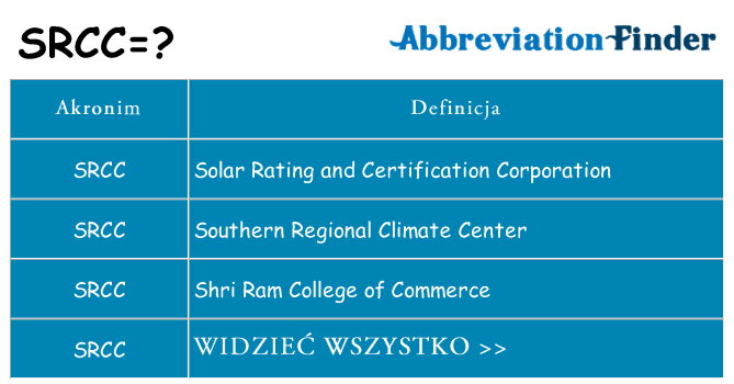 Co srcc oznaczać