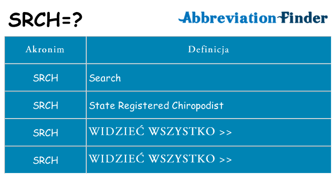 Co srch oznaczać