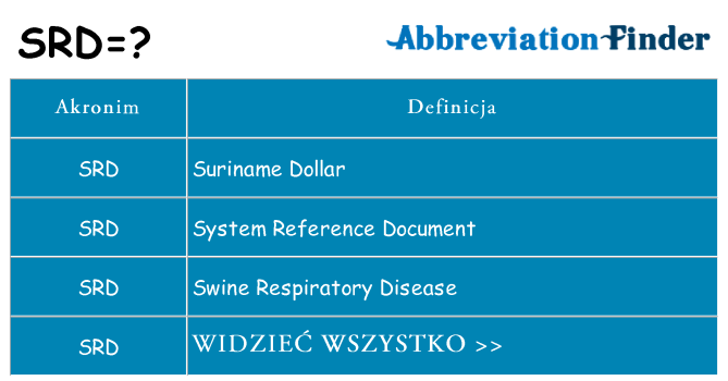 Co srd oznaczać