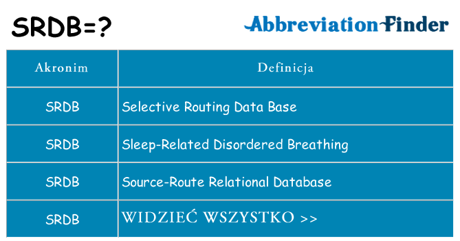 Co srdb oznaczać