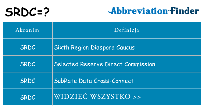 Co srdc oznaczać