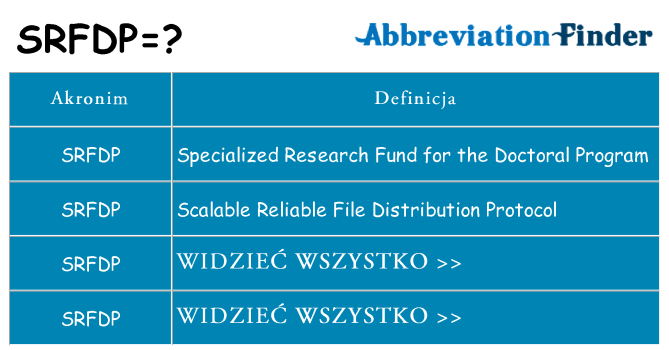 Co srfdp oznaczać