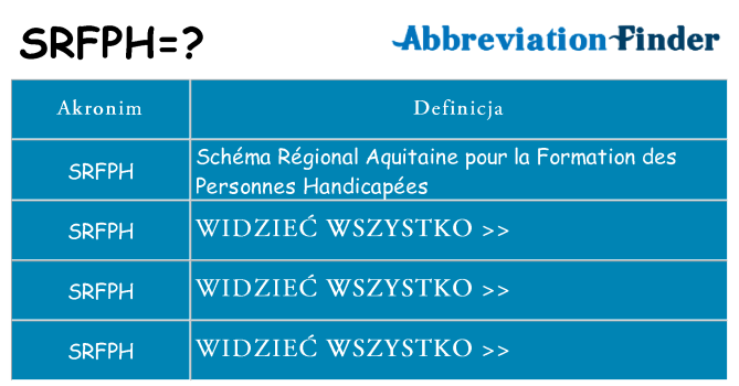 Co srfph oznaczać
