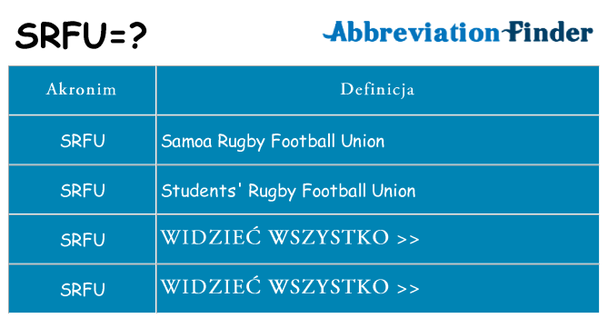 Co srfu oznaczać