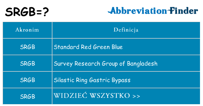 Co srgb oznaczać