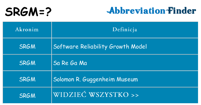 Co srgm oznaczać