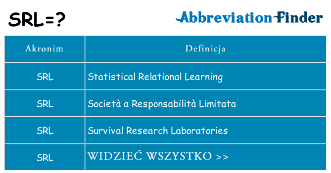 Co srl oznaczać