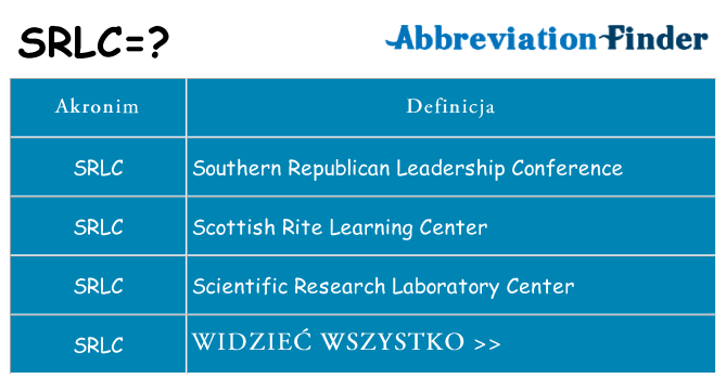Co srlc oznaczać