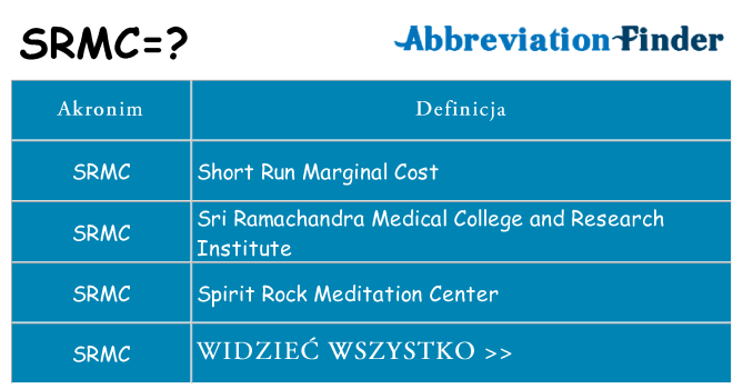 Co srmc oznaczać