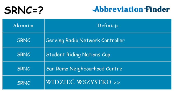 Co srnc oznaczać
