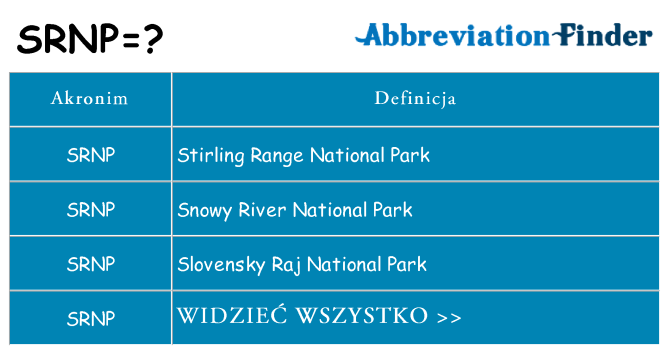 Co srnp oznaczać