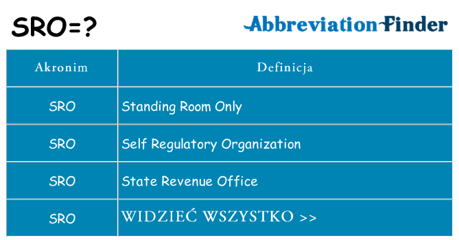 Co sro oznaczać