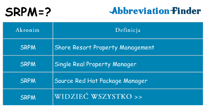 Co srpm oznaczać