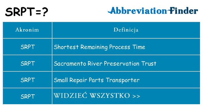 Co srpt oznaczać