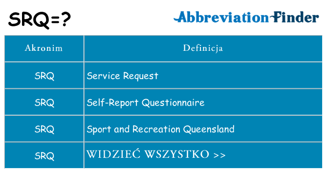 Co srq oznaczać