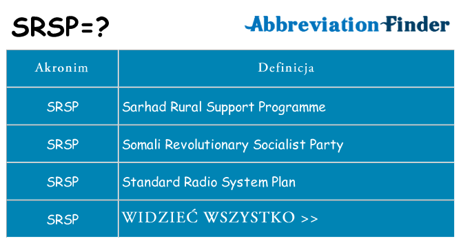 Co srsp oznaczać