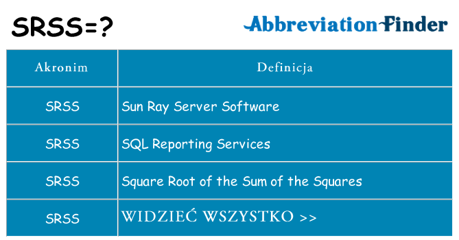 Co srss oznaczać