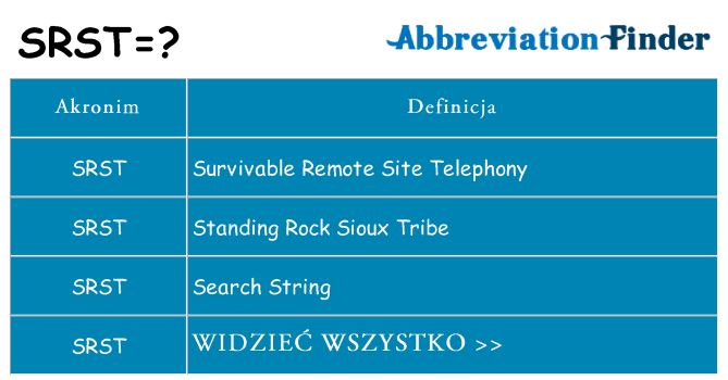Co srst oznaczać
