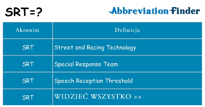 Co srt oznaczać