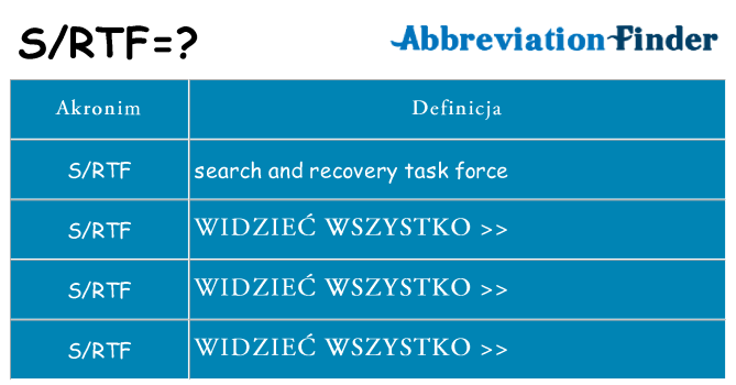 Co srtf oznaczać