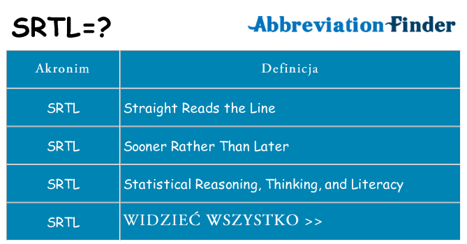 Co srtl oznaczać