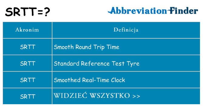 Co srtt oznaczać