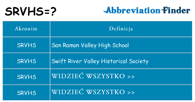 Co srvhs oznaczać