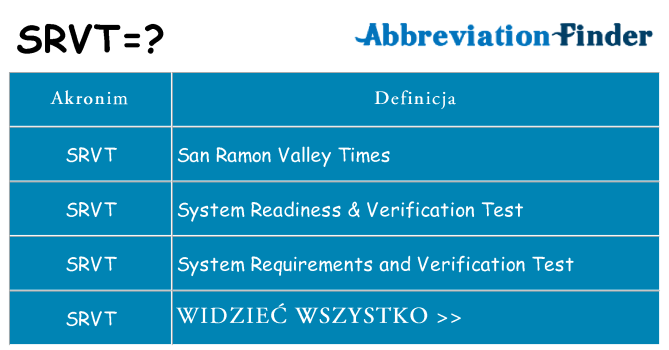 Co srvt oznaczać