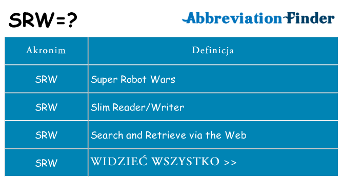 Co srw oznaczać