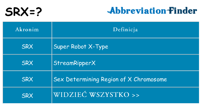 Co srx oznaczać