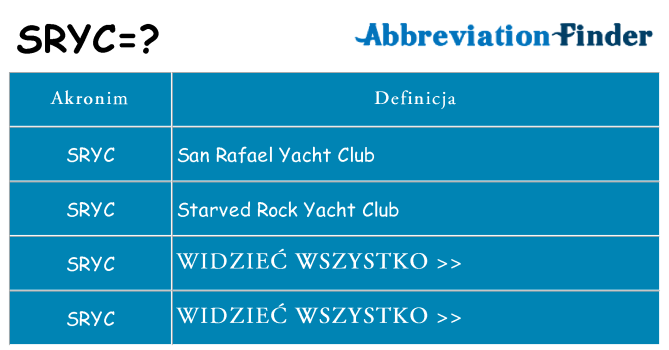 Co sryc oznaczać