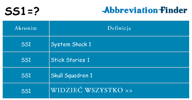 Co ss1 oznaczać