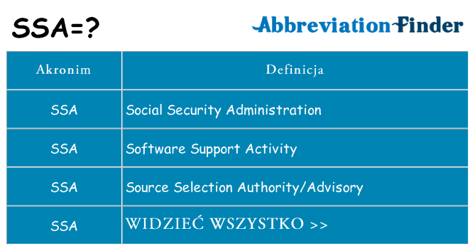 Co ssa oznaczać