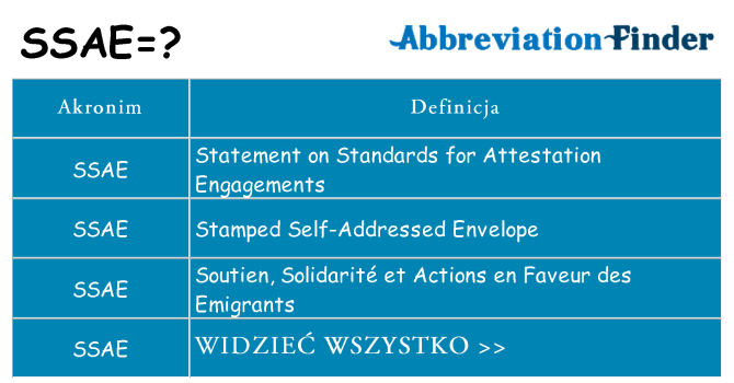 Co ssae oznaczać
