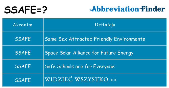 Co ssafe oznaczać