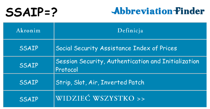 Co ssaip oznaczać