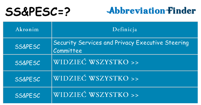 Co sspesc oznaczać