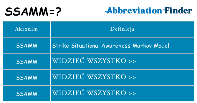 Co ssamm oznaczać