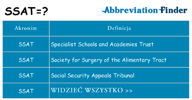 Co ssat oznaczać
