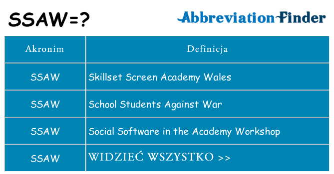 Co ssaw oznaczać